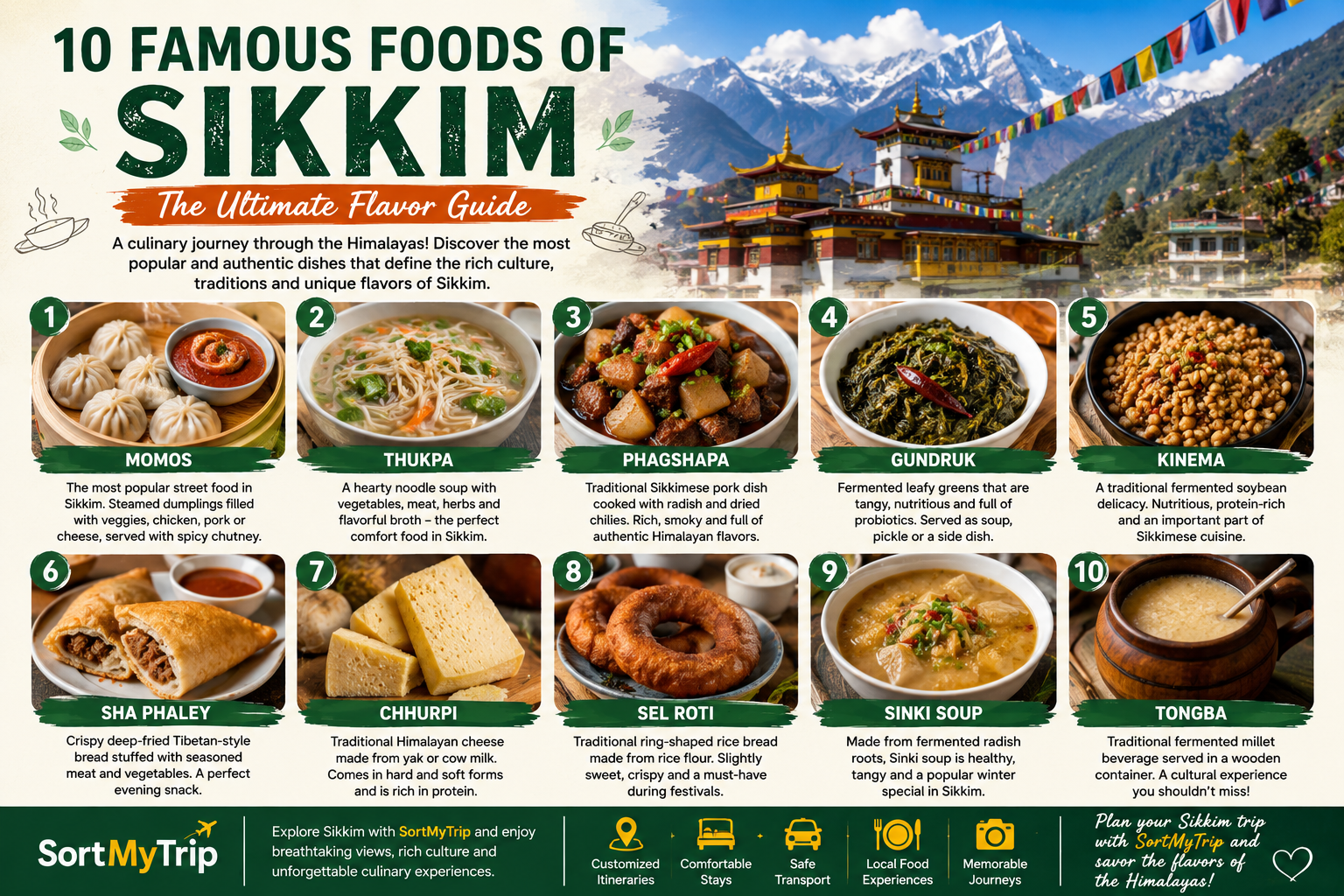 10 Famous Foods of Sikkim: The Ultimate Flavor Guide for Food Lovers in 2026